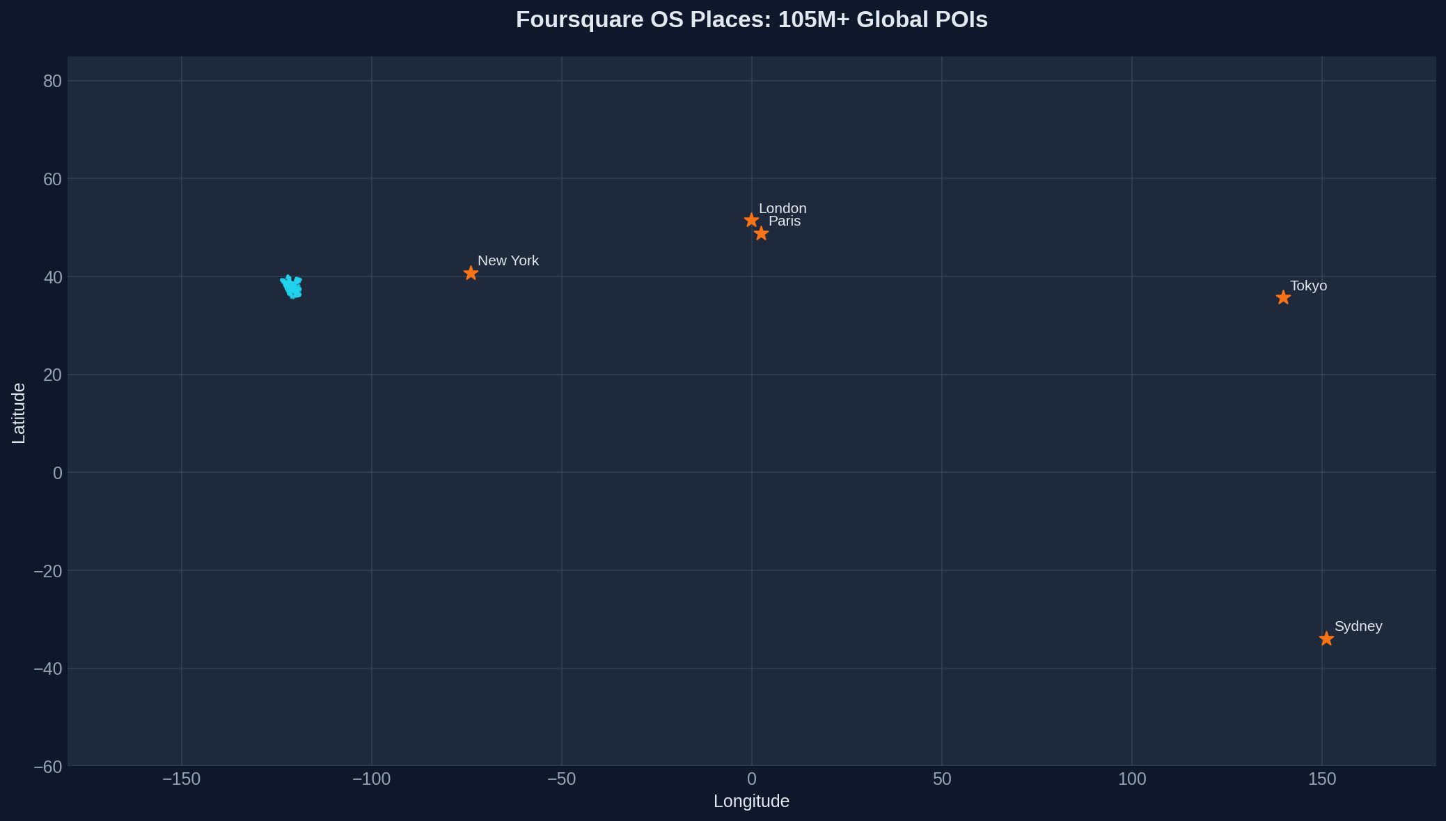 Global distribution of 105 million Foursquare POIs